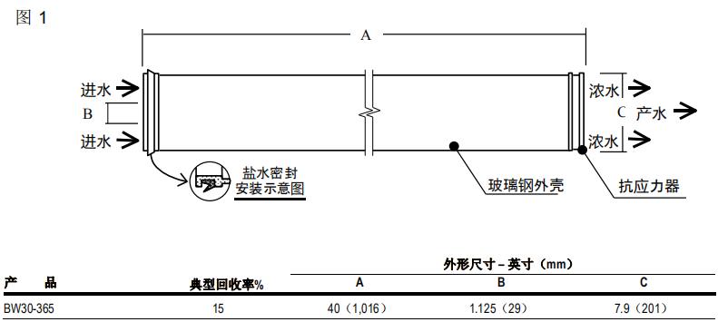 陶氏 FILMTECT? BW30-365反滲透膜元件 陶氏 FILMTECT? BW30-365反滲透膜元件