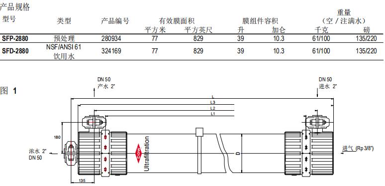 DOW?陶氏超濾膜組件SFP-2880